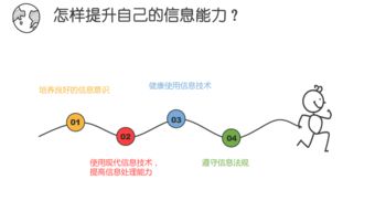 現(xiàn)代信息技術(shù)與計算機課件 計算機信息技術(shù)的融合與發(fā)展